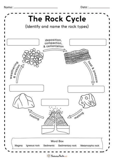 rock cycle diagram worksheet answers